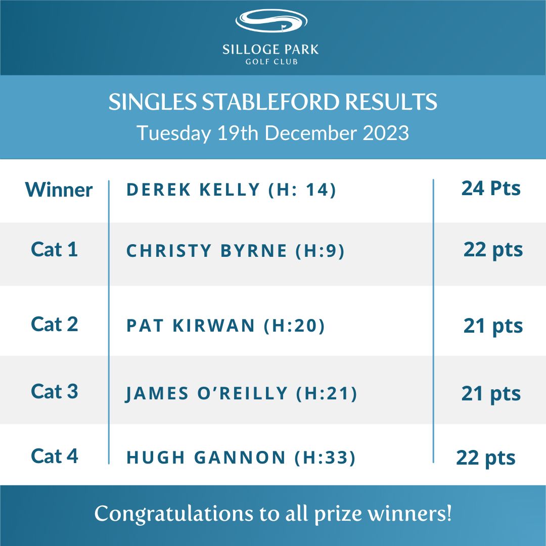 Silloge Park Golf Club (@sillogeparkgc) on Twitter photo 