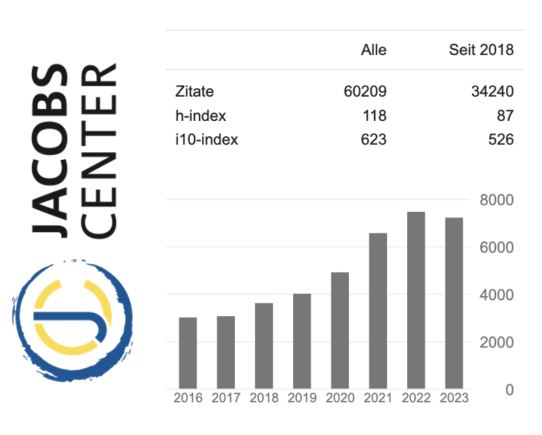 JacobscenterUZH's tweet photo. You can now discover many JC-associated publications in one place: on our Center's Google Scholar profile. 

👉https://t.co/NoiJ86TIXd

#googlescholar #youthdevelopment #childdevelopment #developmentalresearch #jacobscenter @UZH_en https://t.co/vZeURExvij