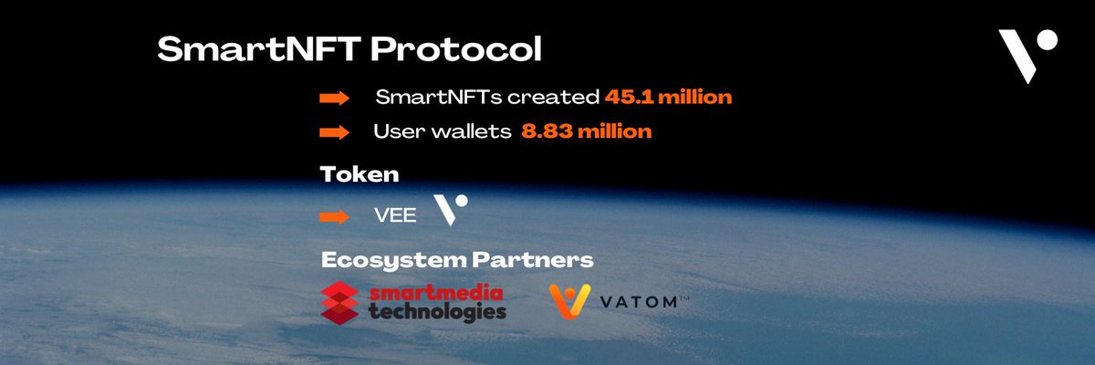 Current stats 🔥 The token $vee is used to pay the emittance fee for every single #smartNFT. More than 45 million #smartNFTs have been emitted and 616 million VEE have been used. 🚀