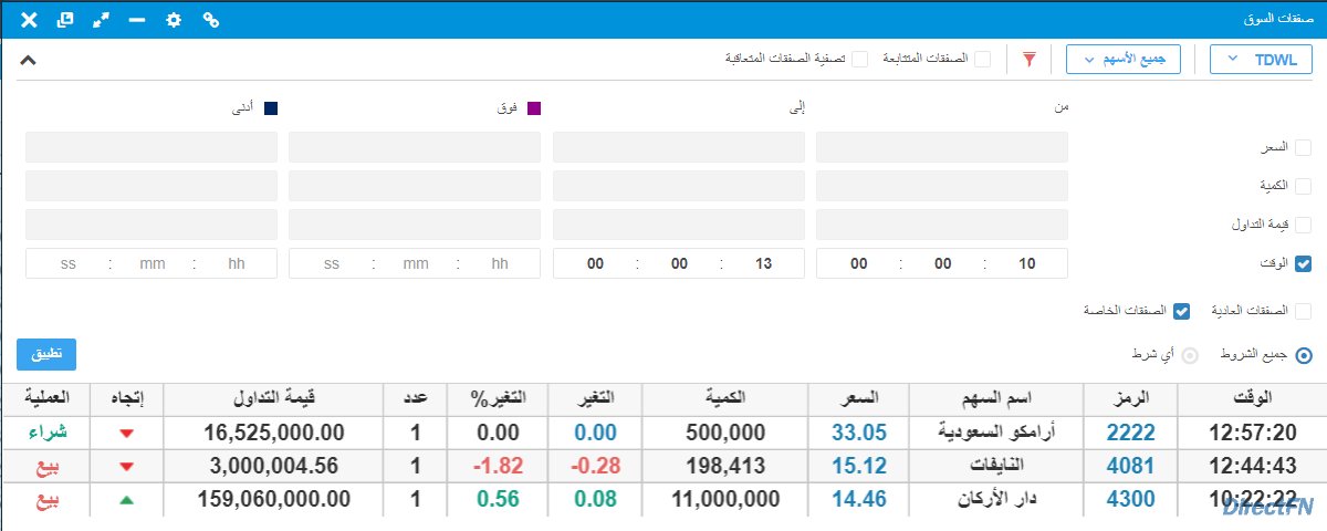 DirectFN_KSA's tweet photo. #السوق_السعودي يشهد تنفيذ صفقات خاصة
#DirectFN_KSA #دايركت_إف_إن_السعودية #أداة_الإستثمار_المثالية https://t.co/lLvG47flvk