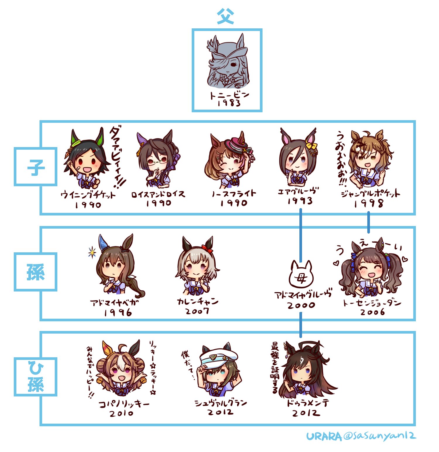 エア グルーヴ 産 駒