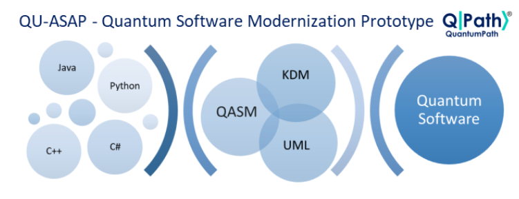 Did you know that QuantumPath® was the quantum platform chosen to be applied in the QU-ASAP project led by aQuantum <a href="/GrupoAlarcos/">GRUPO ALARCOS</a> and researchers from the SciCom group in Ciudad Real and Talavera🔬  bit.ly/3IIiamy
