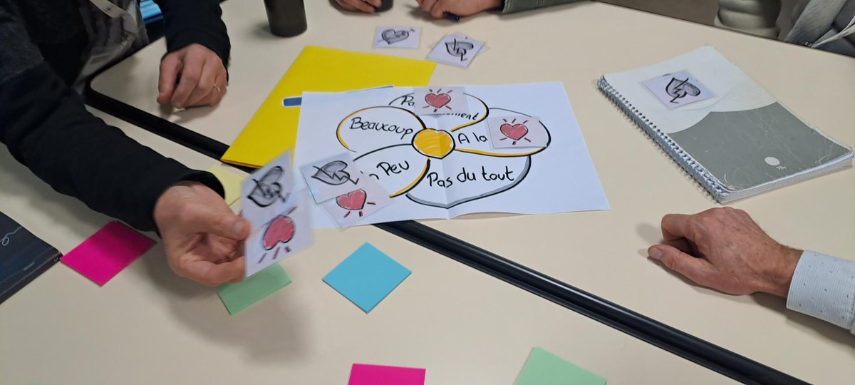 ADMA_fr's tweet photo. 📝 [#Atelier]
Dans le cadre de la journée #AVELO2 porté par l' @ademe, l'@ADMA_fr a animé l'atelier "Collaborer Collectivité-Association" à destination des agents des territoires lauréats.
➡️ Objectif : donner des clés pour favoriser leur #collaboration avec les #associations. https://t.co/F9RLPr0Zge