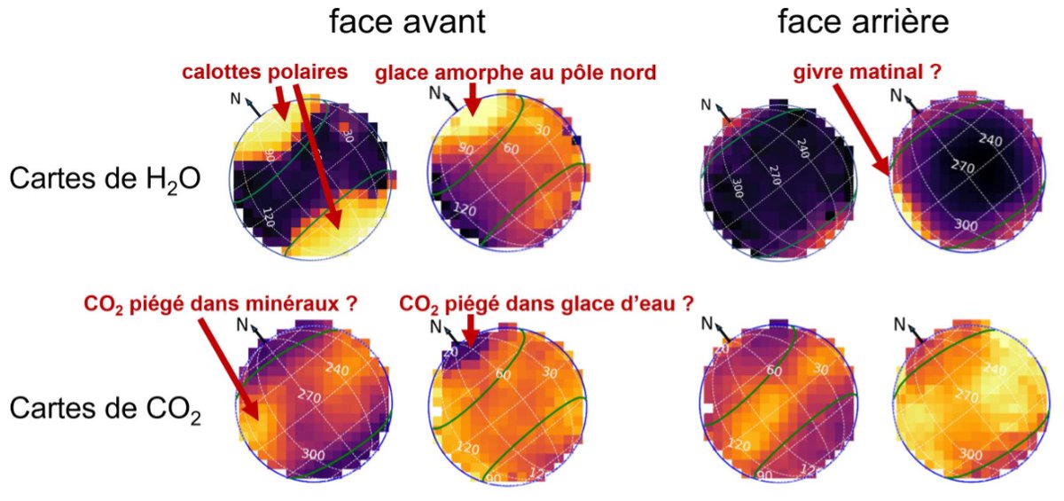 Ces observations, tres riches, ont fourni des résultats uniques sur la chimie à la surface comme la présence de glace d’eau amorphe aux pôles, sur l’état du dioxyde de carbone piégé dans des matrices solides, ou encore des sulfures et des oxydes de fer aux basses latitudes. 4/5
