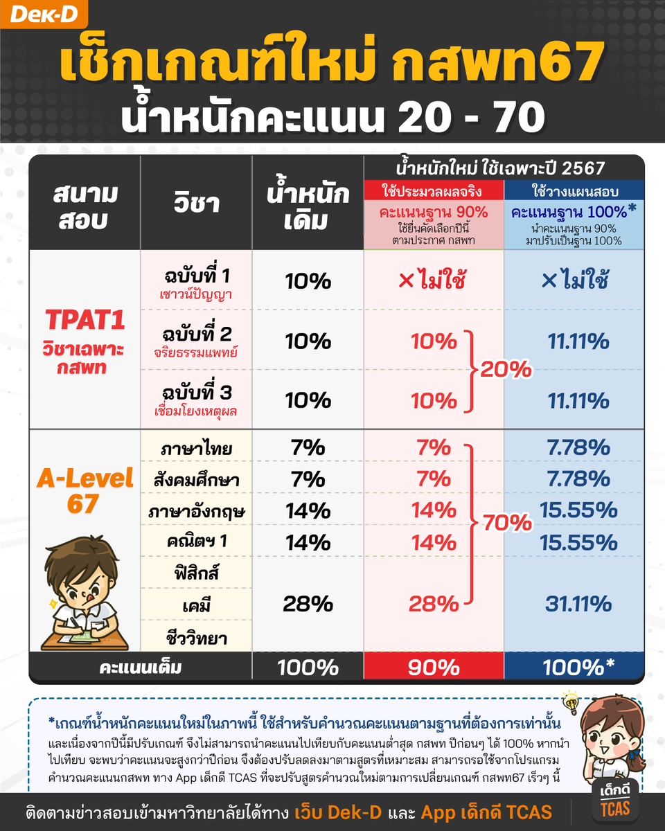 พี่ลาเต้ เว็บเด็กดี tweet media