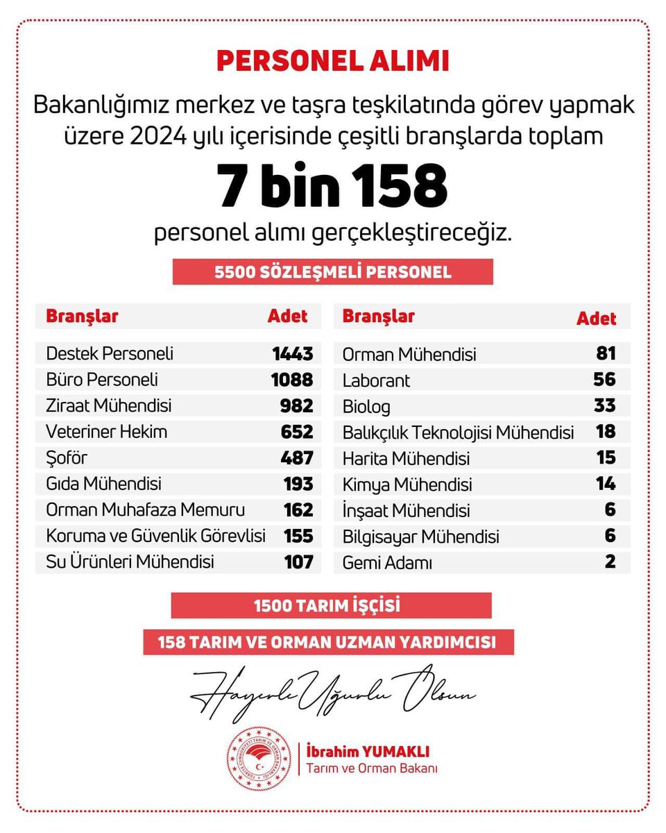 Prof. Dr. Ugur Sunlu (@ugursunlu) on Twitter photo 