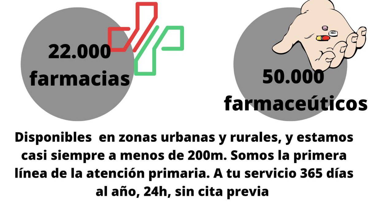 Los farmacéuticos comunitarios estamos llevando a cabo una campaña en X para informar a todos los sectores implicados del grave problema de desabastecimientos que sufrimos, casi 1000 referencias desabastecidas que no llegan a los pacientes #españasinmedicamentos <a href="/sanidadgob/">Ministerio de Sanidad</a>