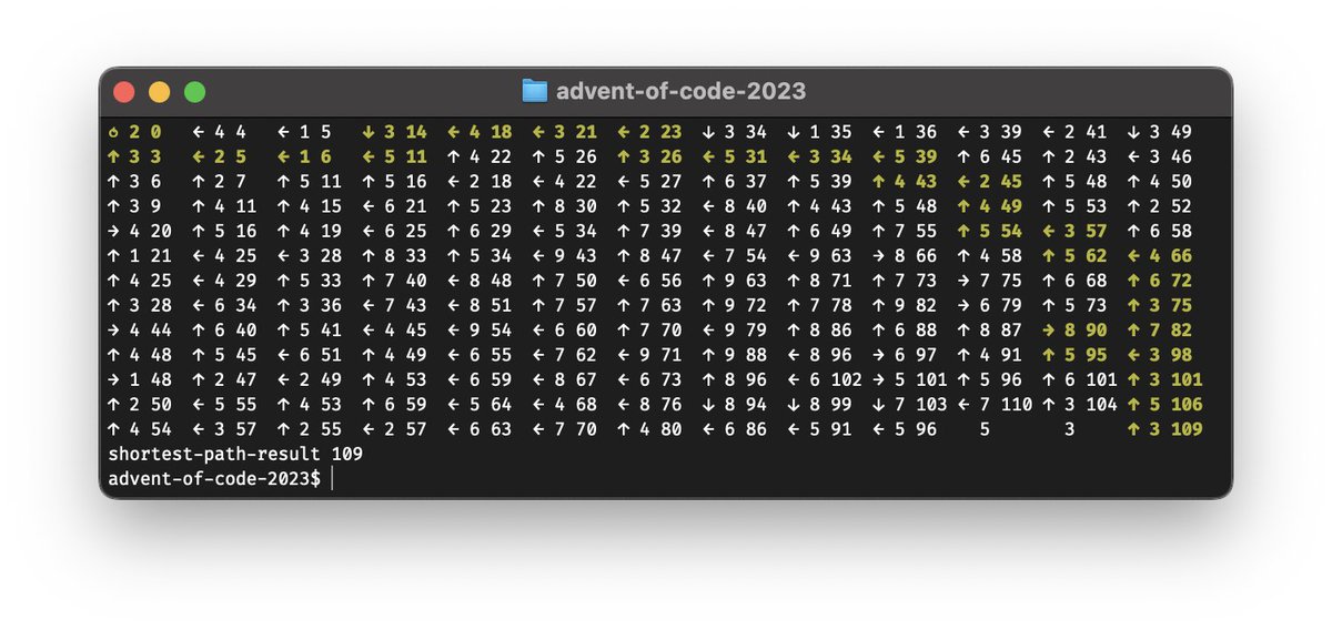 mnvrth's tweet image. Took a while, but finally got Day 17 of #AdventOfCode done. What took longest was off by one errors (had to spend time creating visualizations to debug them etc)

Doing all this, I realized that off by one errors are not just silly mistakes - but could be more fundamental gaps...