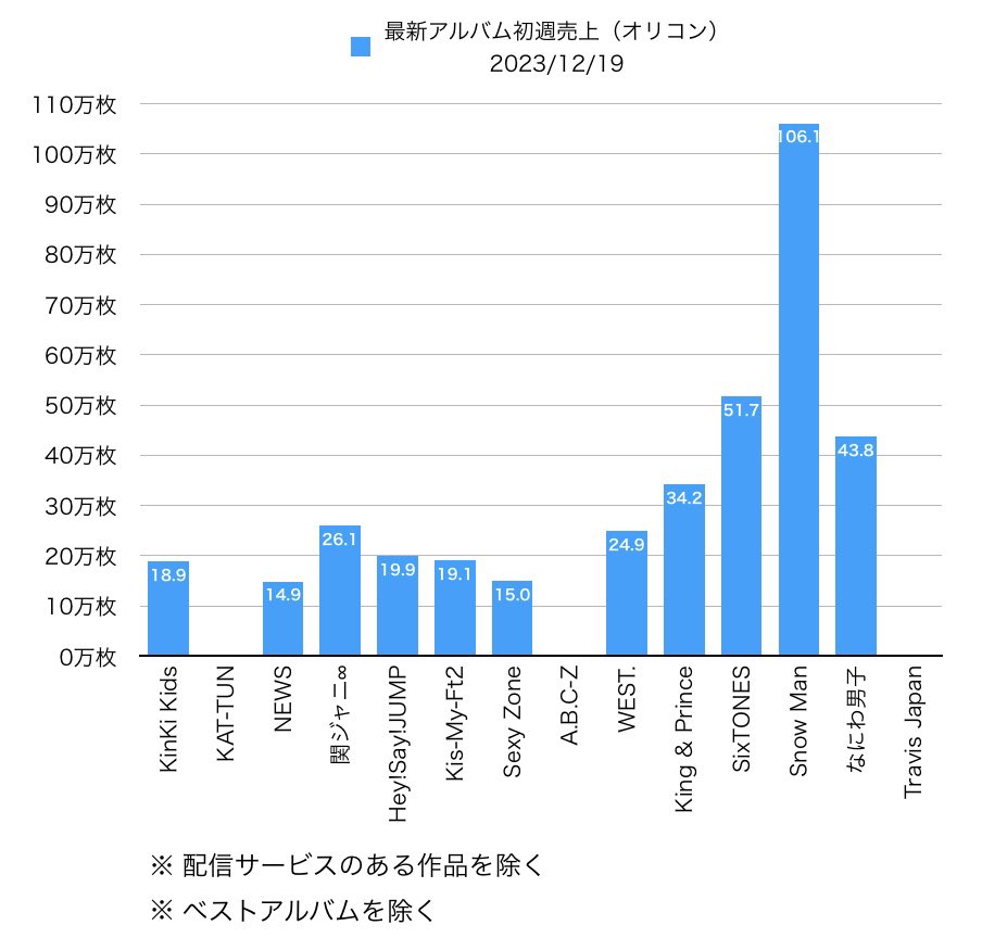 売上/数字 on X: 売上/数字 on X: