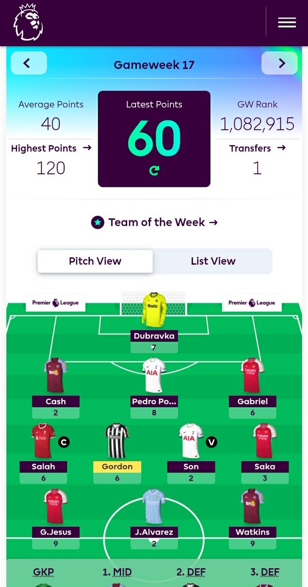 IshyXII's tweet photo. GW18 Results https://t.co/kEapKhO7KL