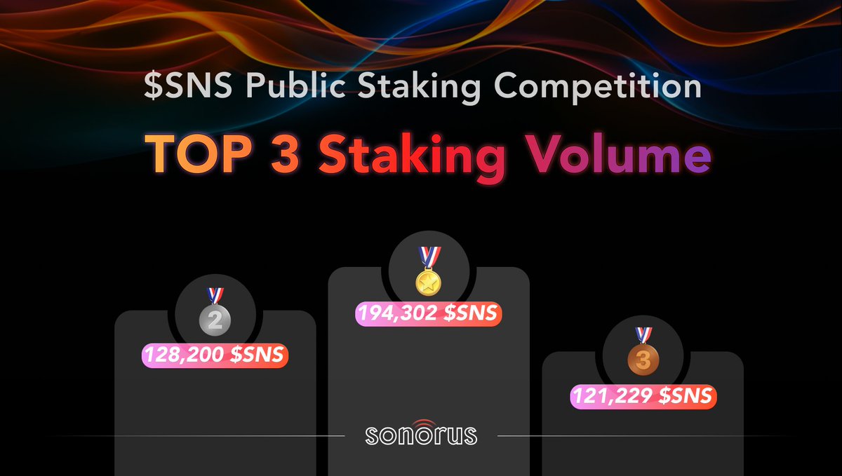 🚀$6,000+ USDT Staking Competition Update!🚀 🏆Top 3 Stakers: Check out the leaders in our staking competition! They're in the race for a share of the $5000 USDT prize pool! 💰 $1000 Raffle: Every stake is an entry! Don't miss your chance to win big in our $1000 staking…