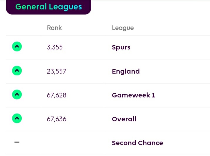 IshyXII's tweet photo. After GW17 results; https://t.co/QUYluTImxw