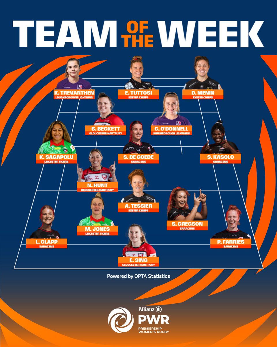 5️⃣ Sarries in the Team of the Week‼️ 🖤 Sharifa Kasolo ❤️ Sophie de Goede 🖤 Lotte Clapp ❤️ Sydney Gregson 🖤 Paige Farries #YourSaracens💫