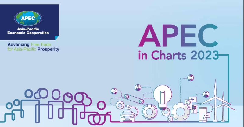 APEC's tweet photo. APEC in Charts 2023 is out! This annual publication by the #APECPolicySupportUnit offers an overview of APEC’s population, GDP, and trade within the global economy and charts the region’s macroeconomic performance. Download your copy today!