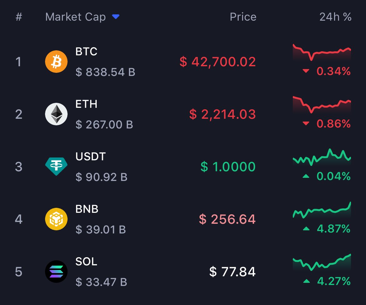 Silly Dragon Capital (@sillydragoncap) / Posts / X