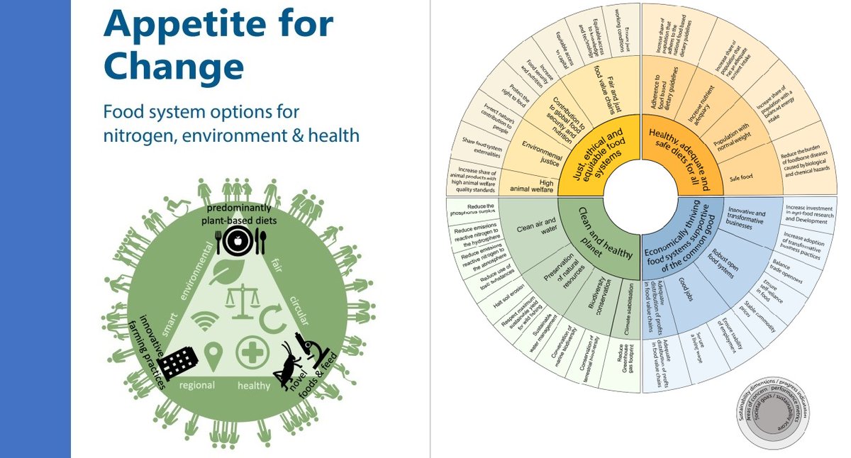 UK Centre for Ecology & Hydrology (@uk_ceh) on Twitter photo <a href="/UN/">United Nations</a> <a href="/EU_Commission/">European Commission</a> <a href="/CBScph/">Copenhagen Business School</a> <a href="/rivm/">RIVM</a> Polluting forms of nitrogen include ammonia, nitrogen oxides, nitrous oxide & nitrate
Action requires holistic approach involving farmers, govts, retailers, water firms & individuals says <a href="/MarkNitrogen/">Mark Sutton</a> <a href="/UK_CEH/">UK Centre for Ecology & Hydrology</a>
Read report for <a href="/UNECE/">UNECE</a> Taskforce for Nitrogen
tinyurl.com/23wu4cmx <a href="/UN/">United Nations</a> <a href="/EU_Commission/">European Commission</a> <a href="/CBScph/">Copenhagen Business School</a> <a href="/rivm/">RIVM</a> Polluting forms of nitrogen include ammonia, nitrogen oxides, nitrous oxide & nitrate
Action requires holistic approach involving farmers, govts, retailers, water firms & individuals says <a href="/MarkNitrogen/">Mark Sutton</a> <a href="/UK_CEH/">UK Centre for Ecology & Hydrology</a>
Read report for <a href="/UNECE/">UNECE</a> Taskforce for Nitrogen
tinyurl.com/23wu4cmx
