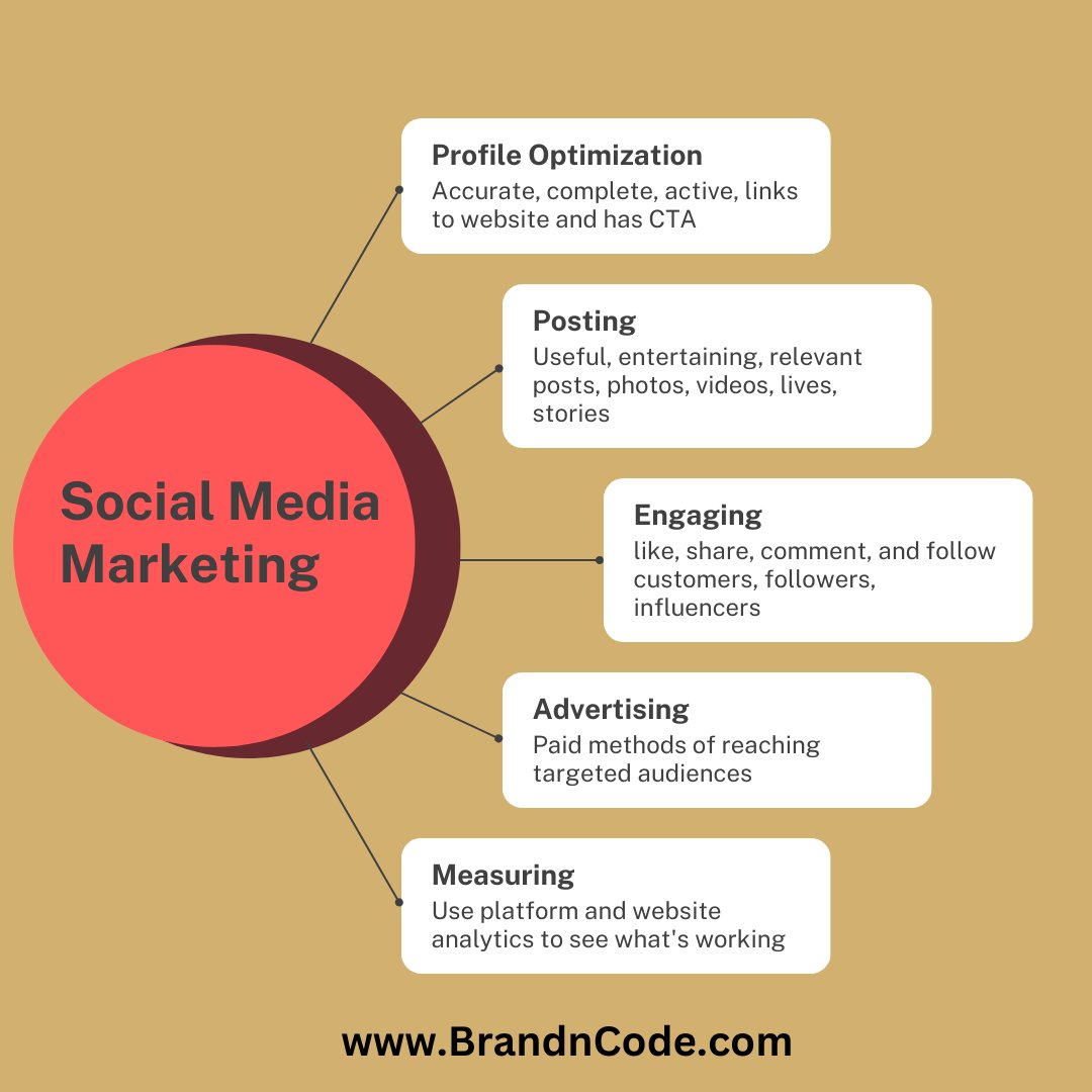 BrandnCode's tweet photo. Elevate your brand with strategic campaigns, engaging content, and targeted ads. Connect, captivate, and convert your audience. Stay ahead in the digital game. Let's amplify your online presence together! 

 #DigitalStrategy #BrandBoost #socialmedia #SocialMediaManagement https://t.co/NAfKS16o0L