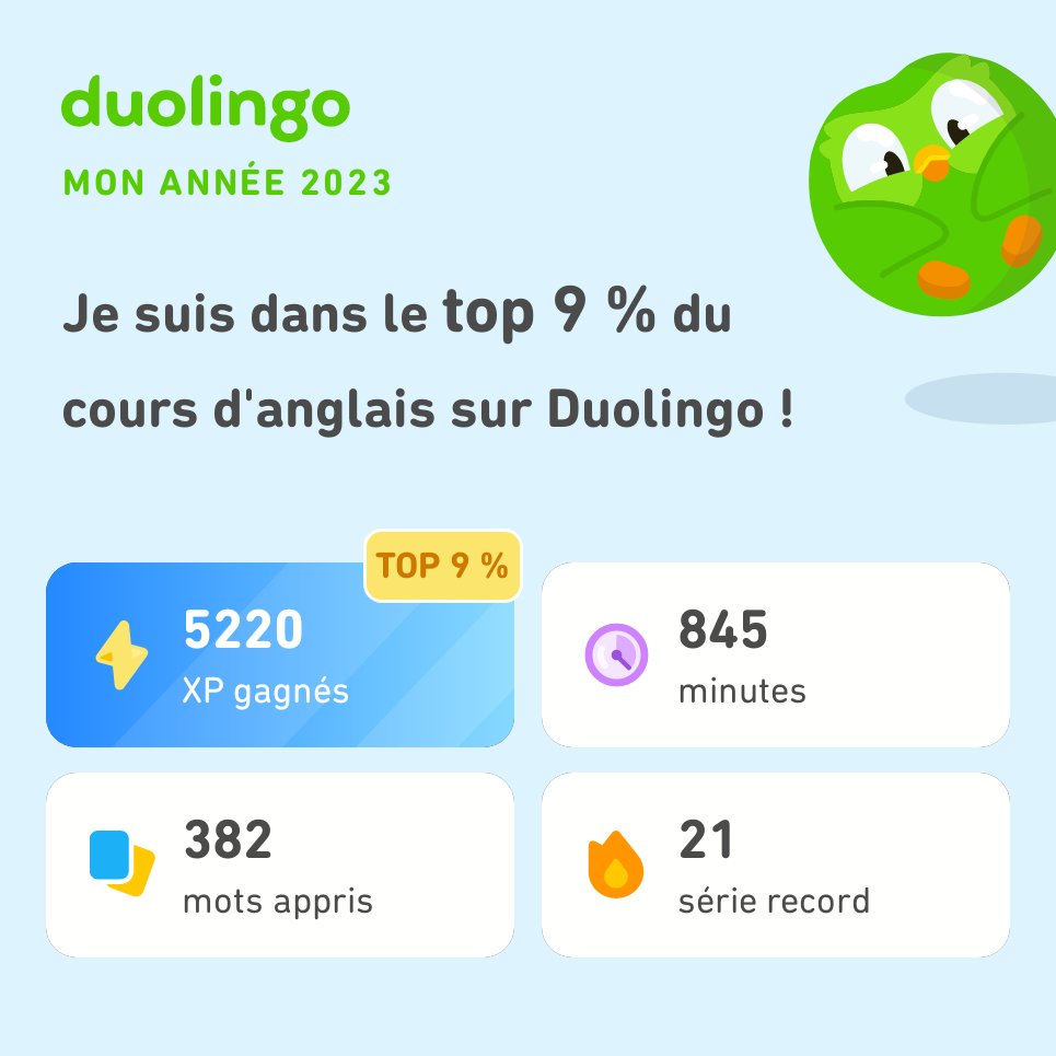 richaresyank's tweet photo. Regarde tout ce que j'ai appris avec Duolingo en 2023 ! Et toi, ça donne quoi ? #Duolingo365 https://t.co/2kiDcanQXf