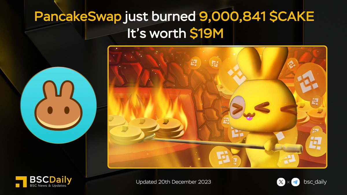 🔥 @PancakeSwap just burned 9,000,841 $CAKE worth $19M 🚀 Continuing to be the next batch of #PancakeSwap's massive token burn 😎 No matter what the market is like, real builders will #BUILD and #BURN 💪