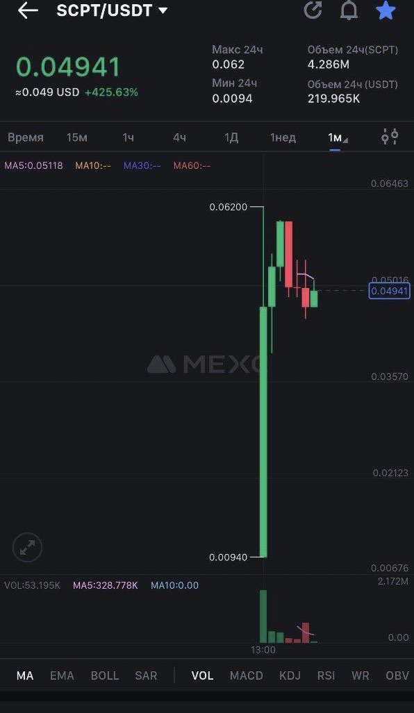 CryptoCipher_'s tweet image. ⚡️ The numbers are in @script_network favour
🔥 Launched and doing great 
✅ Newly listed on Kucoin, Bitget, and MEXC, watch and earn with $SCPT, unique opportunity where users earn by engaging with content.
✅This approach is changing how we interact with digital media

#Crypto