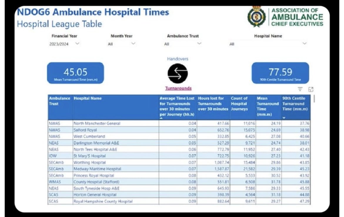 Jo Rowe (@joanneerowe) on Twitter photo Could not be prouder of our NMGH teams coming from one of the worst performing to best in country! Fantastic achievement! Well done all 👏👏👏👏 #TeamNMGH <a href="/COSMakin/">Matt Makin</a> <a href="/JoBaxterNMGH/">JoB-LadyBaxter</a> <a href="/jenny_brown21/">Jenny Brown💙</a> <a href="/borussia58/">malcolm grant</a> Could not be prouder of our NMGH teams coming from one of the worst performing to best in country! Fantastic achievement! Well done all 👏👏👏👏 #TeamNMGH <a href="/COSMakin/">Matt Makin</a> <a href="/JoBaxterNMGH/">JoB-LadyBaxter</a> <a href="/jenny_brown21/">Jenny Brown💙</a> <a href="/borussia58/">malcolm grant</a>