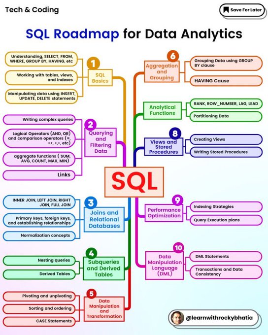 SQL Roadmap for Data Analytics!

Via @DataScienceDojo 

#BigData #Analytics #DataScience #AI #ML #DataScientists #CDO #DataLiteracy #DataFluency #DataAnalytics #DataAnalyst