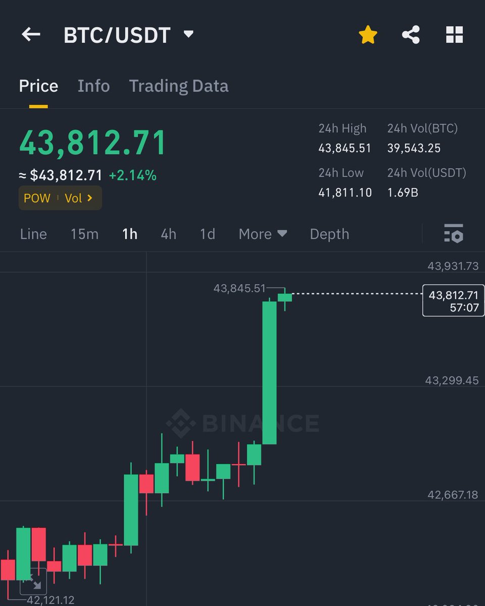 BITCOIN IS PUMPING HARD 🚀