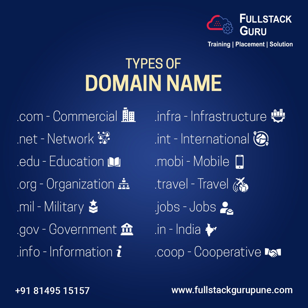 FullStackGuru1's tweet image. A domain name is a human-readable address that serves as the unique identifier for a specific location on the internet.
#fullstackdev #backendwebdevelopment #fullstackdevelopment #webdevelopmentservices #webdevelopment #frontendwebdevelopment #fullstack #fullstackdeveloper