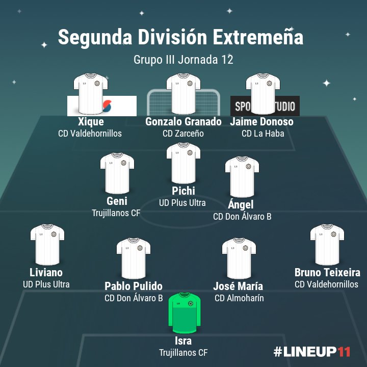 ElRinconModesto's tweet photo. 🔔 Segunda División Extremeña

🟢 Once Ideal Grupo III Jornada 12  @CDValdehornillo https://t.co/PZehEDI7ES