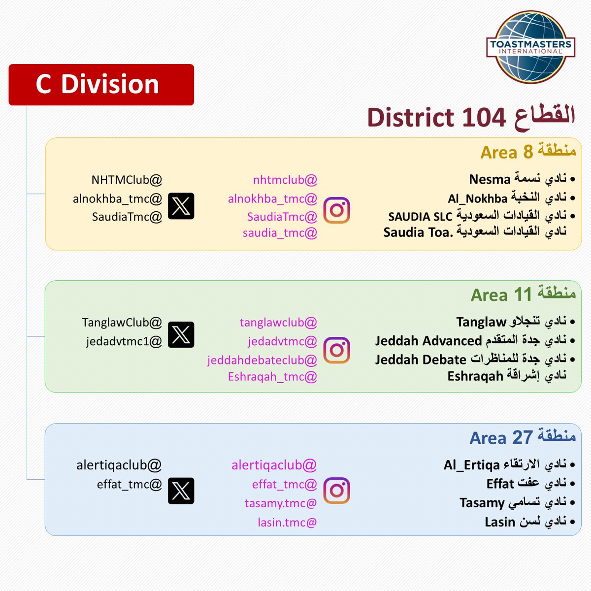 اندية #المنطقة27 القطاع 104 #توستماسترز #منطقة_النجوم #toastmasters
نتعلم فنون الخطابة والتواصل والقيادة بالتطبيق
للاشتراك تواصل معنا ..
<a href="/Toastmasters/">Toastmasters</a>
<a href="/District104TI/">District 104 Toastmasters International</a>
<a href="/effat_tmc/">Effat.tmc</a>
@Abdo_Maghrabi <a href="/eng_a_krimly/">المستشار أحمد قرملي</a> <a href="/hdv1r/">عبدالعزيز الظافر</a> <a href="/A_98smz/">Eng. Ahmad 🍂</a> <a href="/BakraaMoutasem/">معتصم باكراع</a> <a href="/TariqAlMadani1/">طارق المدني ١٧٢٧م</a>