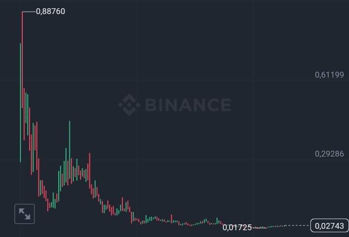 $OM Easy Money Loading...🚨