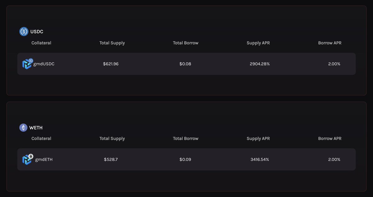 Ghast Protocol (@ghastprotocol) on Twitter photo We’ve got 4 digit APRs for liquidity providers in our new <a href="/GMDprotocol/">GMD Protocol</a> v2 Lending markets.
2904% on $USDC
3416% on $WETH
Ghastprotocol.com/marketv2 We’ve got 4 digit APRs for liquidity providers in our new <a href="/GMDprotocol/">GMD Protocol</a> v2 Lending markets.
2904% on $USDC
3416% on $WETH
Ghastprotocol.com/marketv2