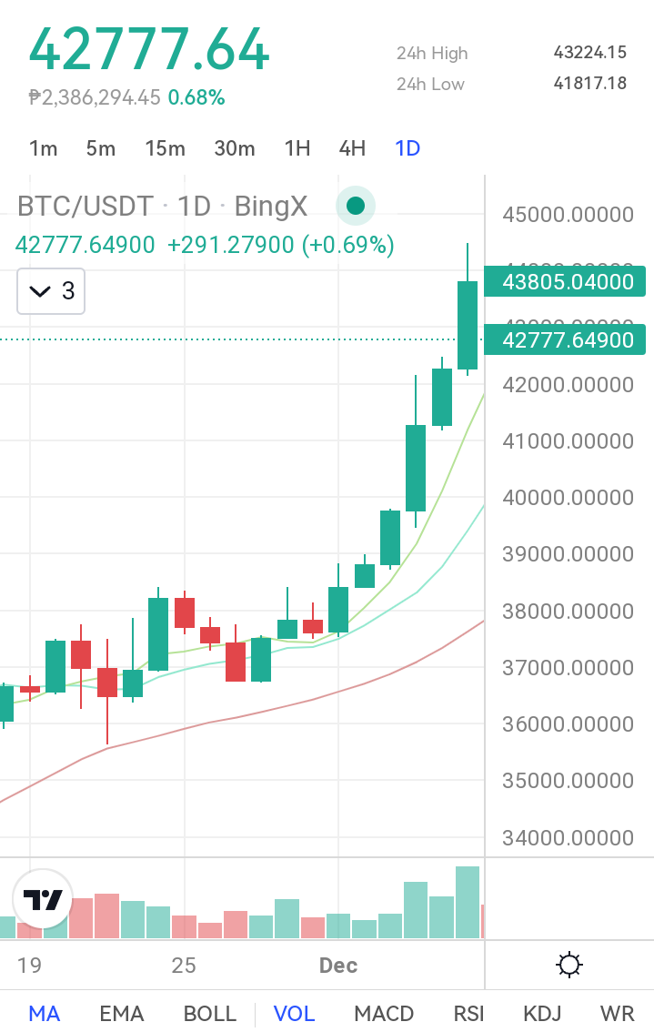 red053219776960's tweet image. Seamlessly swap $WIFI with wETH on @QuickswapDEX and enjoy the benefits! #portfolioapproach #assetappreciation #wealthmanagement