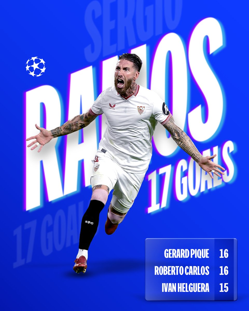 Top-scoring defender in #UCL history ⚽️ Sergio Ramos 💪