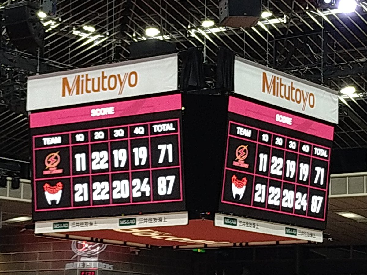 まさかの今日も負けー!
#川崎ブレイブサンダース