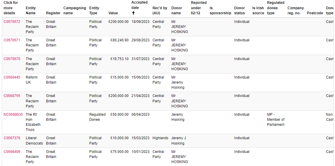 TheCraneReport's tweet photo. #RecUK Have Reclaim Party donations dried up since mid-September 2023?
#ABridgenTooFar
https://t.co/kXCjtJIcVH https://t.co/qcBTy3gF1k