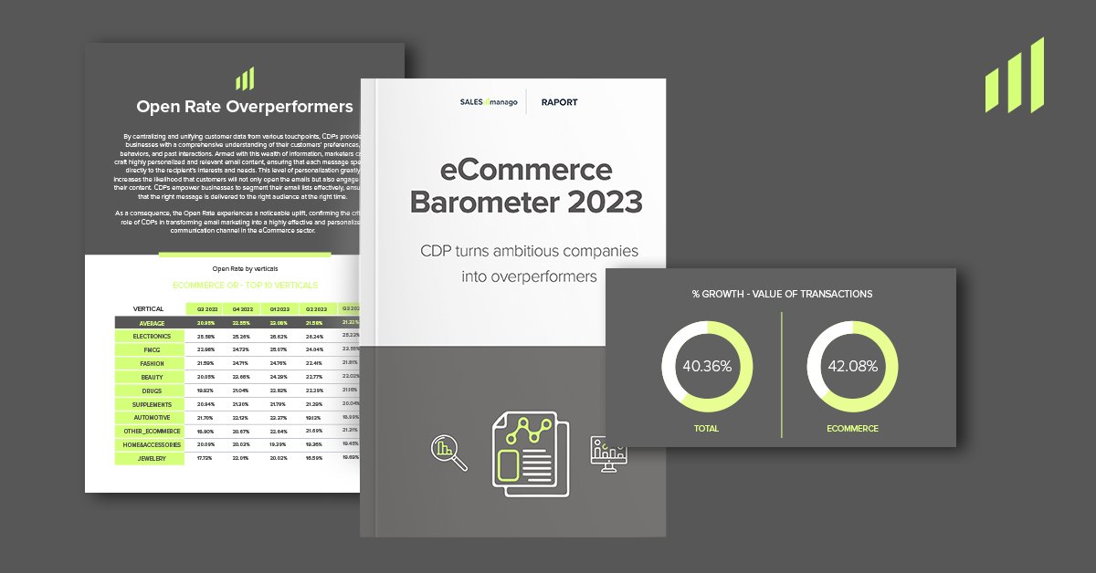 2023's eCommerce Barometer: +38.04% transactions, data-driven success! 📈 Elevate with our Email Design Studio: +1.8% open rates. Dive in: go.salesmanago.com/Ecommerce-Baro… #Ecommerce2023 #DataSuccess