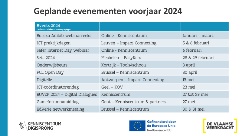 DecraemerJan's tweet photo. Vooruitblik naar 2024: de voorjaarskalender van #Kenniscentrum #Digisprong met de evenementen waar je ons kan vinden en/of die we zelf organiseren. #tools4schools #SETTMechelen #FCL #EdReNe #Gamesindeklas #Digitelle #Adibib https://t.co/H0ohQMOssu