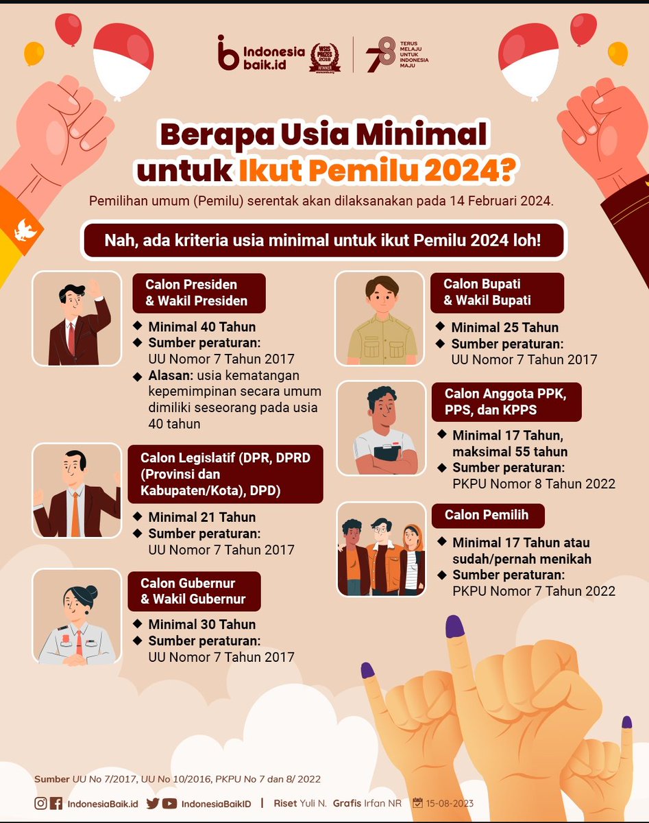 Mahkamah keluarga part 2

UU No 17 tahun 2017 : syarat calon gub dan wakil min 30 tahun

Umur kaesang sekarang 28 tahun, MKMKMKMK

Paman jangan sampe Blunder ya.