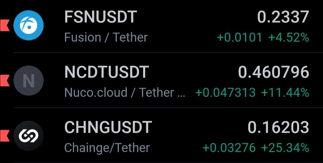 GemsHunting_8's tweet image. GM, fam! 🌞 

I feel good, what about you guys?? 📈  

#Fusionites #ChaingeGang
#Nuconators

$FSN $NCDT $CHNG 🚀 🌙