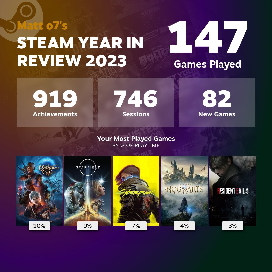 Matt_RN's tweet photo. Seems I'm bit of an RPG fan....
#steam #yearinreview https://t.co/mevhgp6zro
