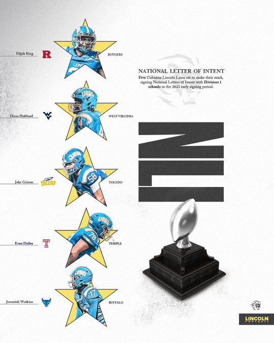gahannafootball's tweet image. Congratulations to our guys on signing their NLI today to their respective Universities. The hard work and dedication continues!  Go be great!  Proud of each of you.  #WeAreLions #BleedThisBlue  @diore_hubbard @ElijahKing49 @jaywatkinss @jakegrimm13 @EvanDailey2024
