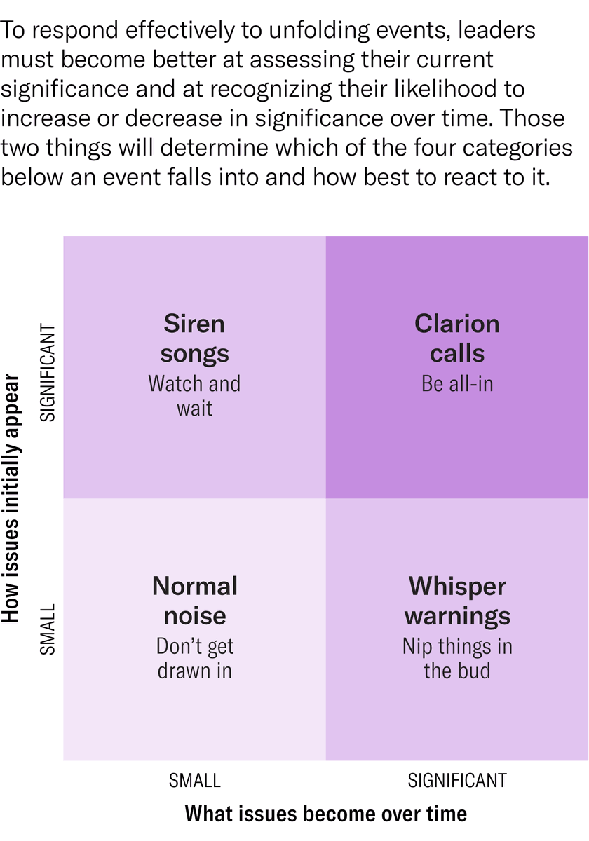 Per <a href="/HarvardBiz/">Harvard Business Review</a>, to be successful, "CEOs must articulate a compelling vision, align people around it, and motivate them to execute it. But there’s one thing that can make or break them: how they respond in real time to unforeseen events."

Check out: hbr.org/2024/01/leader…