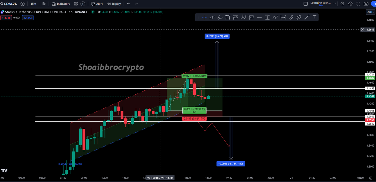 shoaibbrocrypto tweet picture