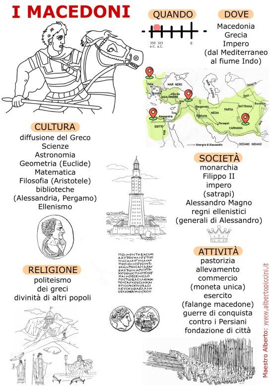 Infografiche e schede stampabili per la scuola primaria: i Macedoni - Maestro Alberto #maestroalberto buff.ly/48qdUSB