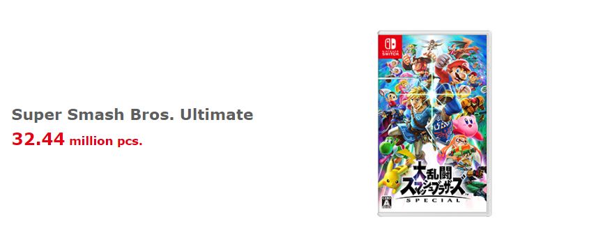 Super Smash Bros. Ultimate is the fastest-selling game in the