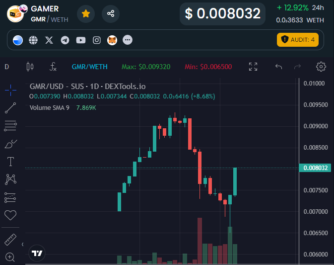 GMRCenter's tweet image. Things are going to be interesting over the next few weeks with many KOLs booked in to send $GMR out to the masses on @BuildOnBase.

@GMRCenter will be the one-stop shop for all things #Web3Gaming including games, streaming, social, news, reviews, updates, and more all with $GMR…