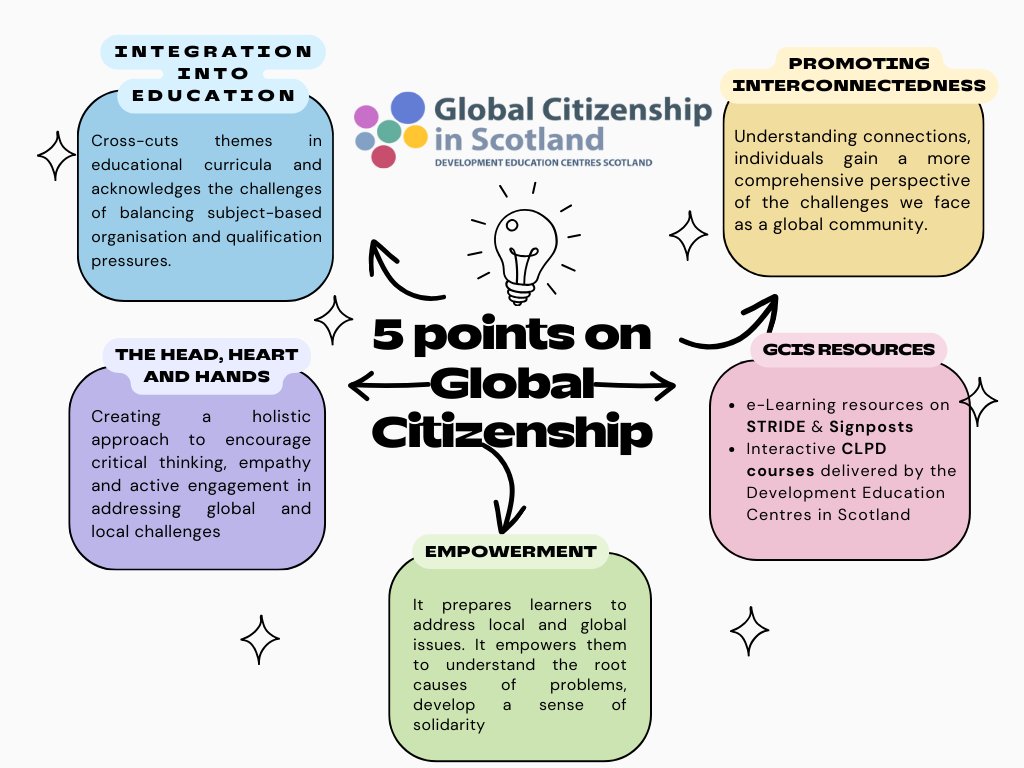 Our article on @tes explains why Global citizenship is a crucial concept in education that is essential to preparing students for navigating our interconnected world. Read more here: tes.com/magazine/analy… #GlobalCitizenship #EducationMatters