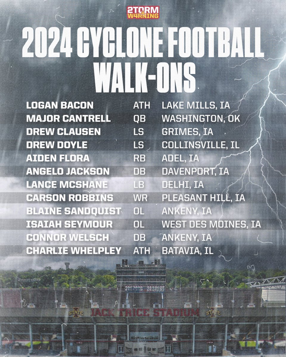 2024 Cyclone Football Walk-Ons

#2TORMW4RNING 

🌪️🚨🌪️