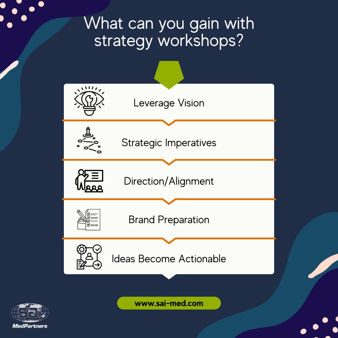 SAIMedPartners's tweet image. Collectively address challenges, brainstorm solutions, and develop action plans to overcome obstacles with our strategy workshops! Contact our team of experts to learn more about what&apos;s included and how we can help: sai-med.com

#strategysupport #strategicdevelopment